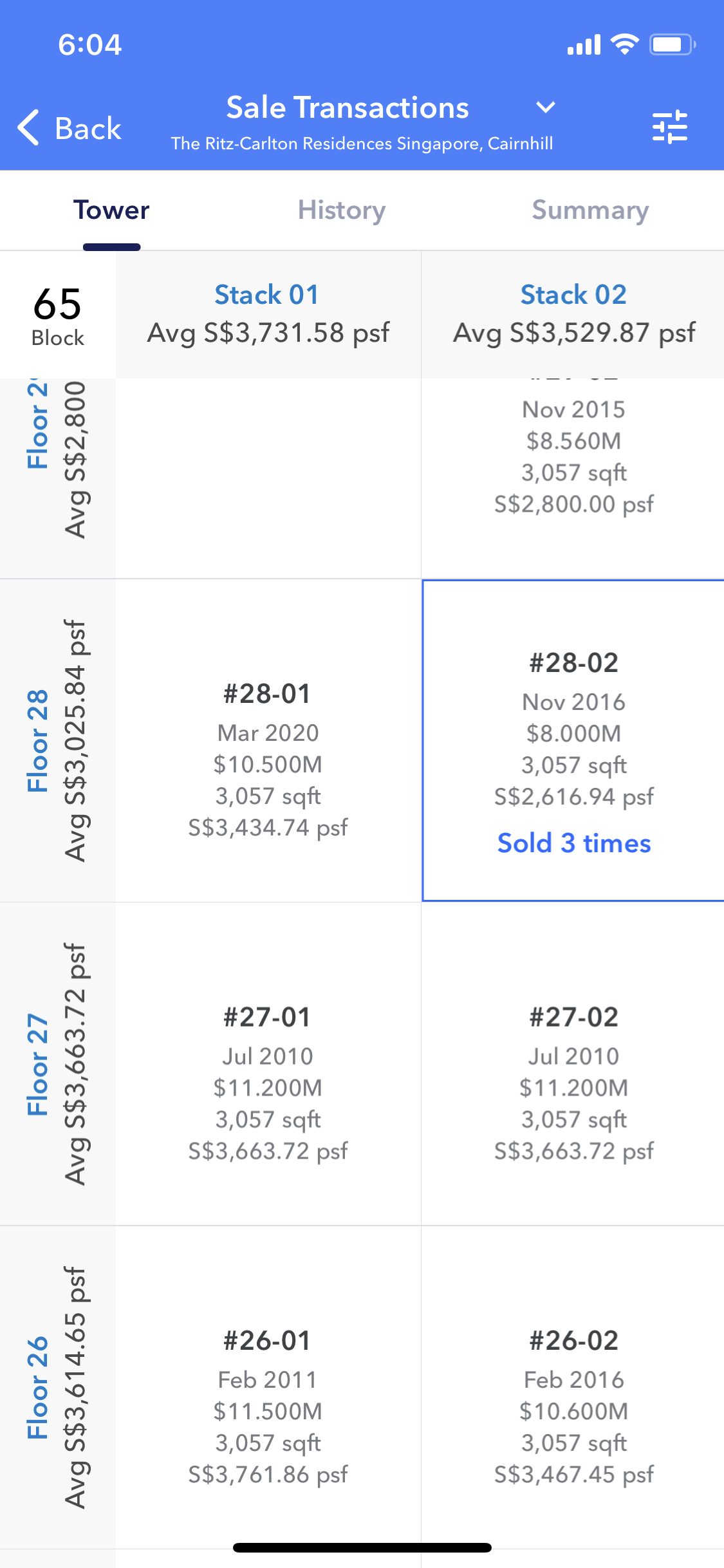 Unit Analysis 99.co