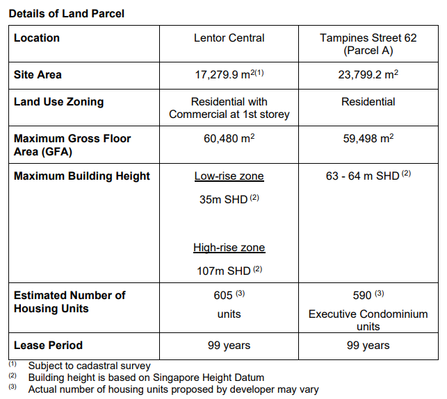 URA GLS tampines and lentor