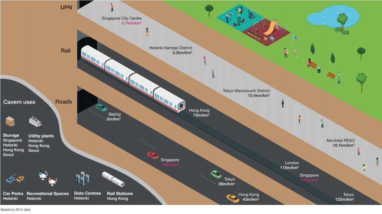 singapore underground ura masterplan 2030