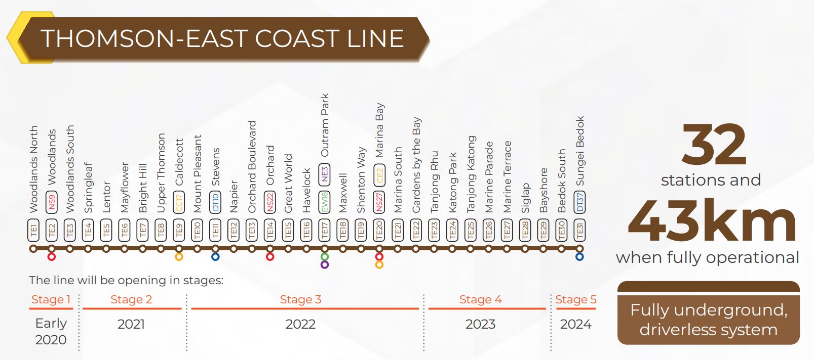 TEL line phases