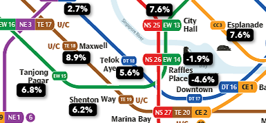 HDB resale price increase in city centre