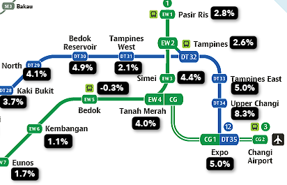 HDB resale price increase in the east