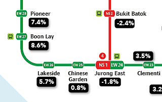 Resale condo increase in the west