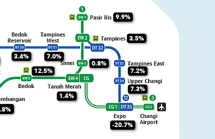 Resale condo increase in the east