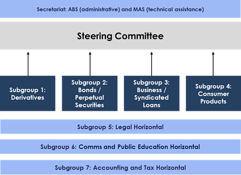 SC-STS SIBOR to SORA committee