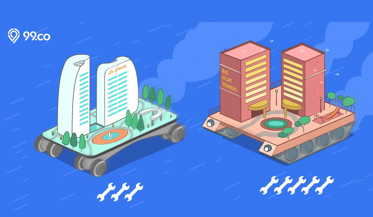 Condo maintenance fees and unit sizes how much is too much? 99.co