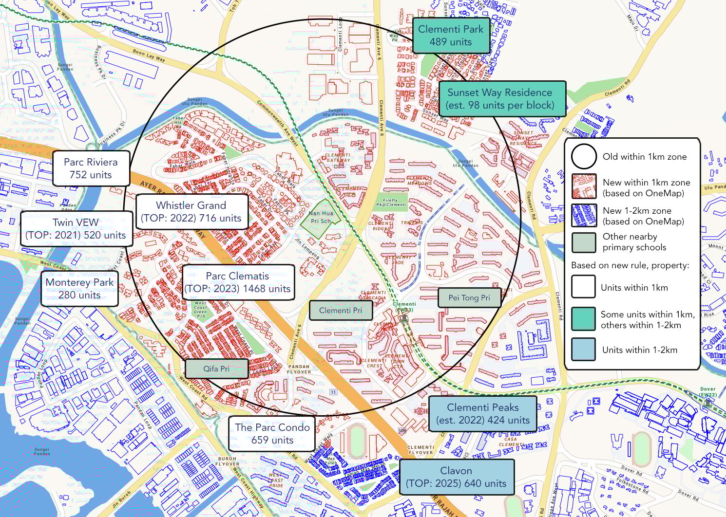 Nan Hua Primary - Comparisons
