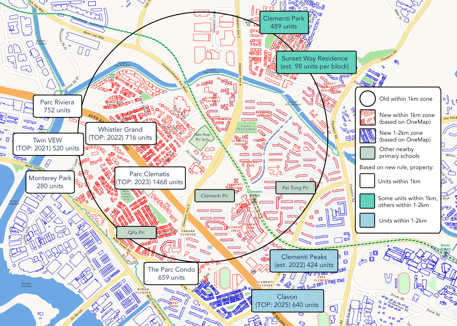 Nan Hua Primary - Comparisons