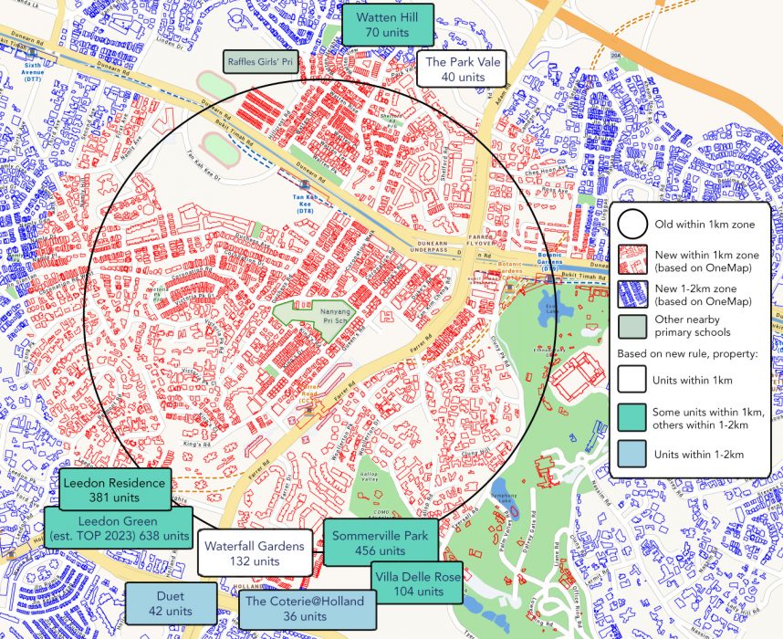 Nanyang Primary - Comparisons