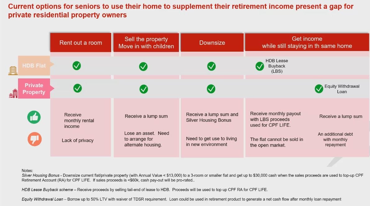 Dbs Home Equity Income Loan