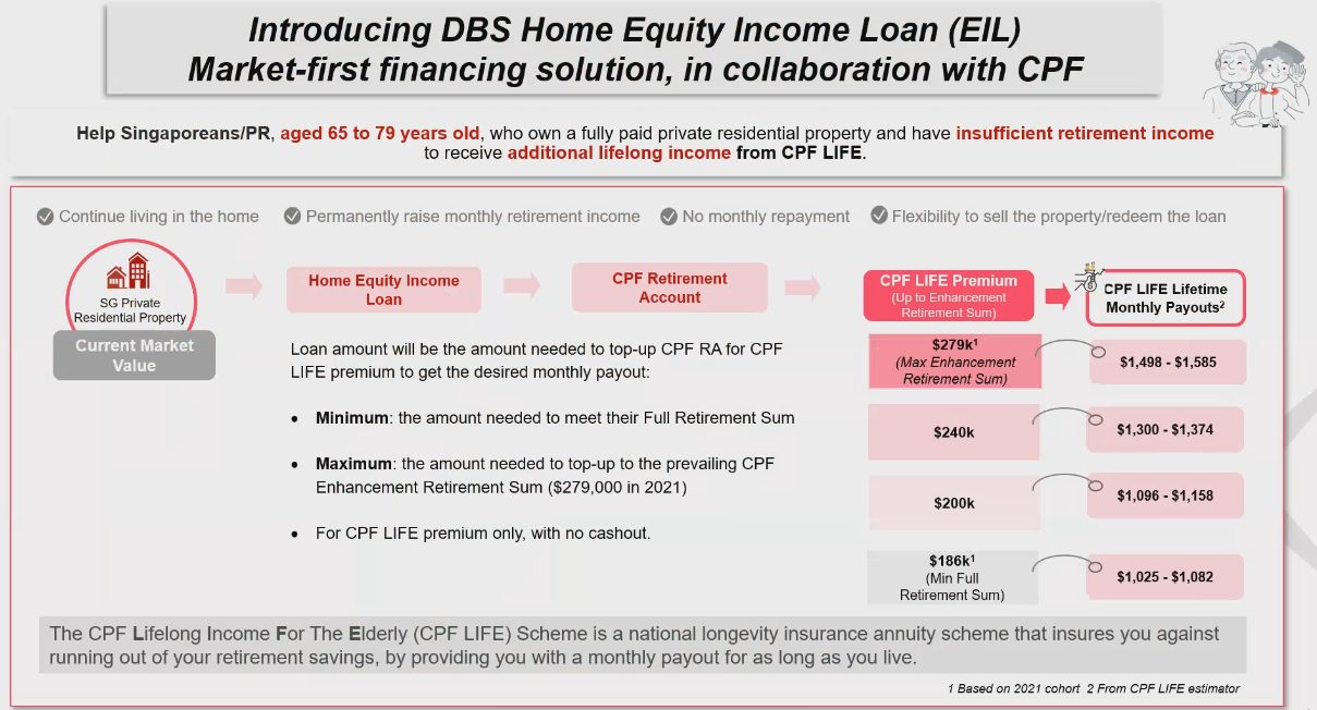 DBS Home Equity Income Loan