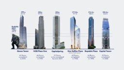 Tallest Skyscrapers Singapore godzillaTallest Skyscrapers Singapore godzilla