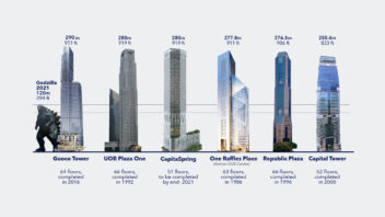 Tallest Skyscrapers Singapore godzillaTallest Skyscrapers Singapore godzilla