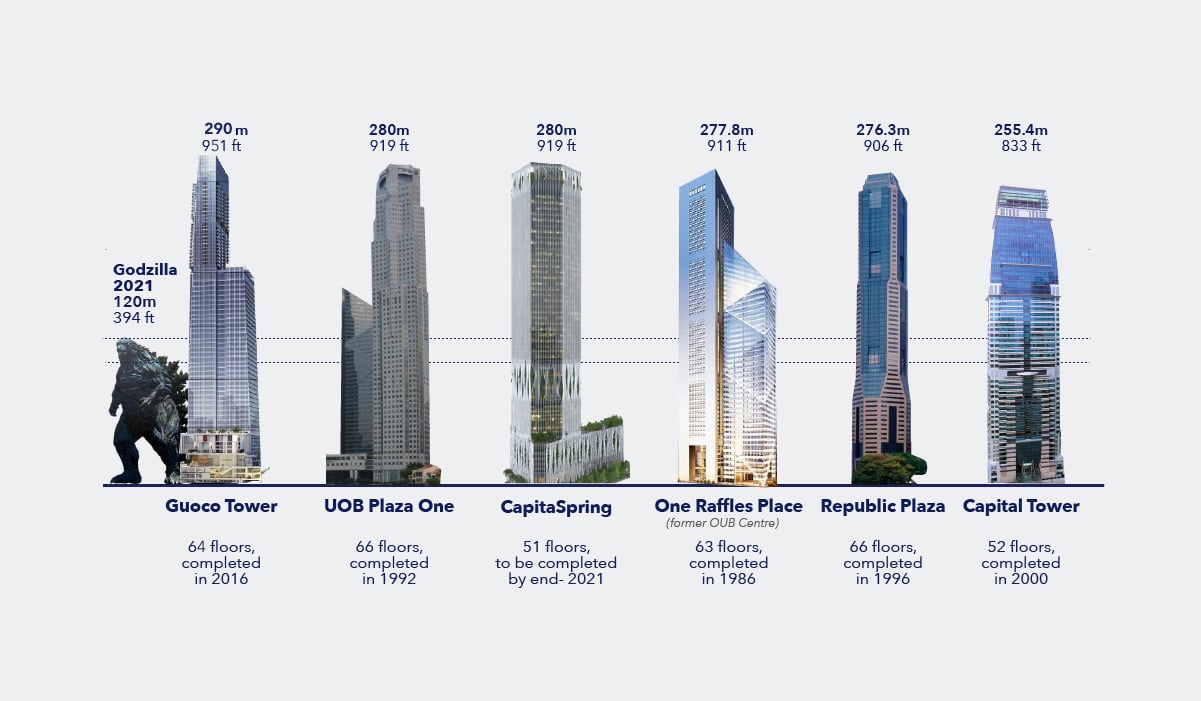 Tallest Skyscrapers Singapore godzillaTallest Skyscrapers Singapore godzilla