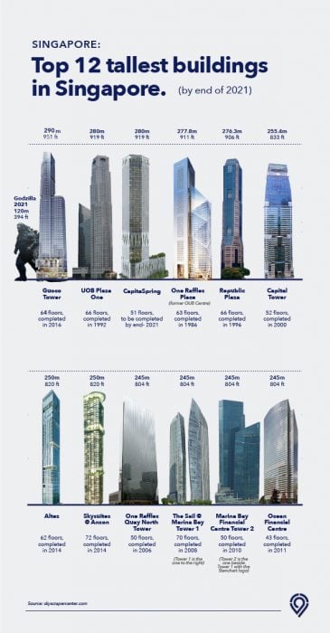 Tallest Skyscrapers Singapore godzillaTallest Skyscrapers Singapore godzilla