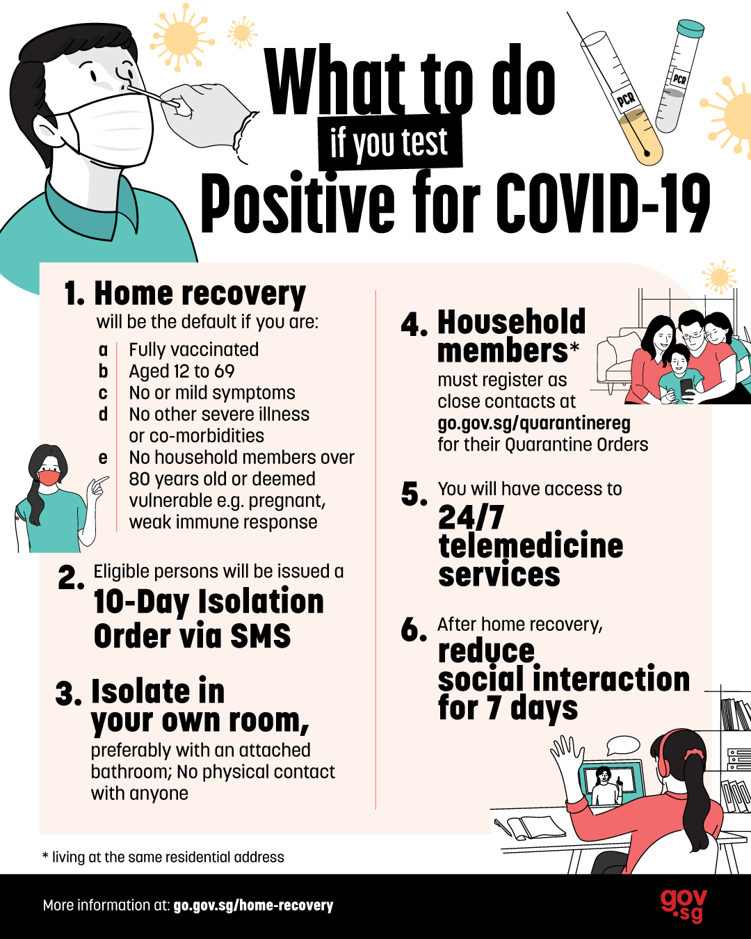 Covid-19 home recovery infographic