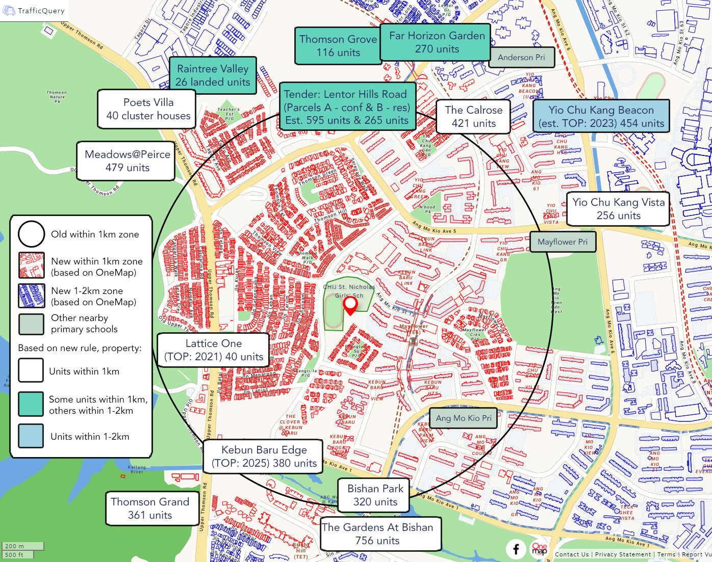 CHIJ St Nicholas - Comparisons