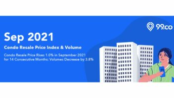 Sep 2021 condo resale header