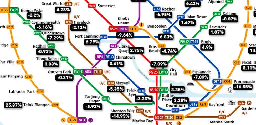 Price changes of HDB resale flats in the city centre in Q2 and Q3 2021