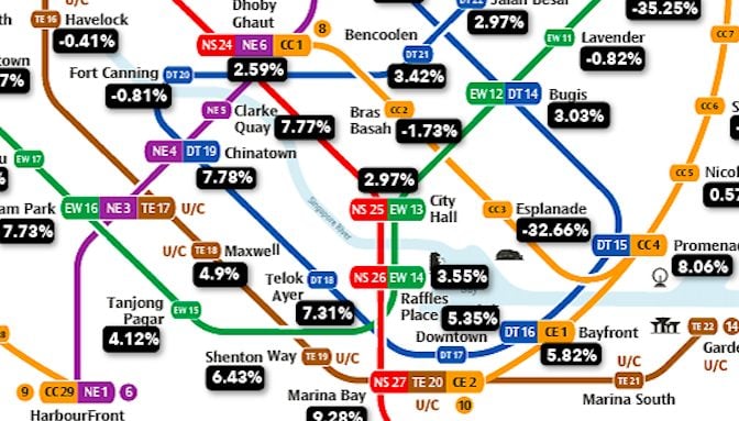 Price changes of resale condo units in the city centre in Q2 and Q3 2021