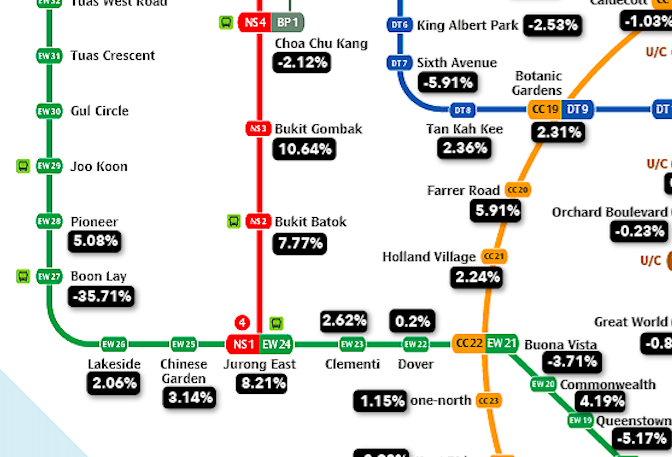 Price changes in the west for resale condo units in Q2 and Q3 2021