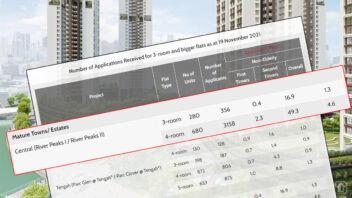 River Peaks I and II application rate 19 Nov