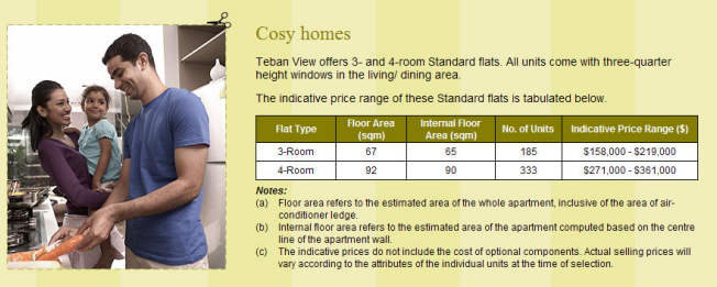 Teban View prices 2011