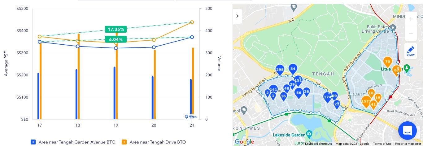 Price trends of resale flats near the Tengah BTO