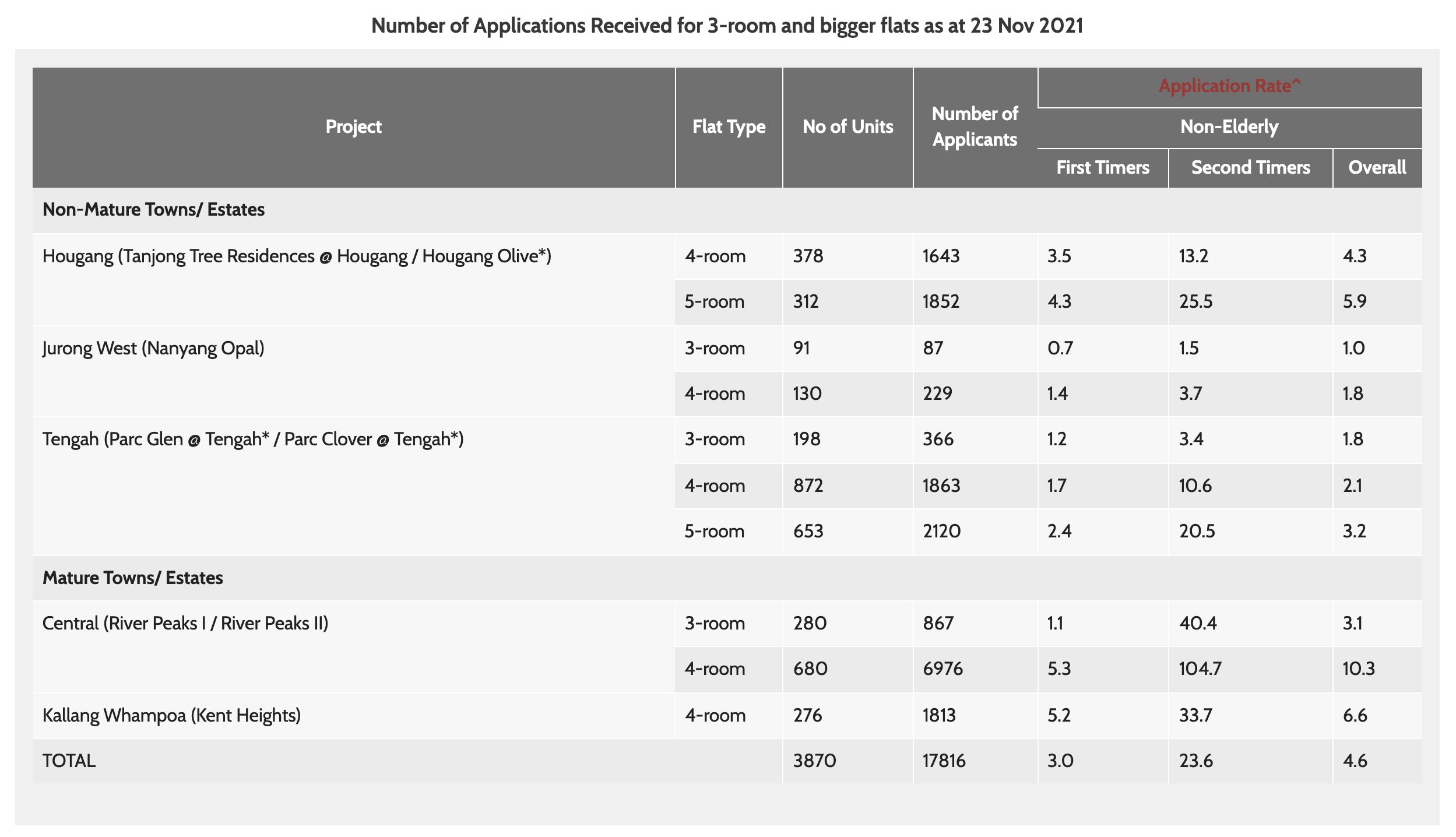 application rate for November 2021 BTO