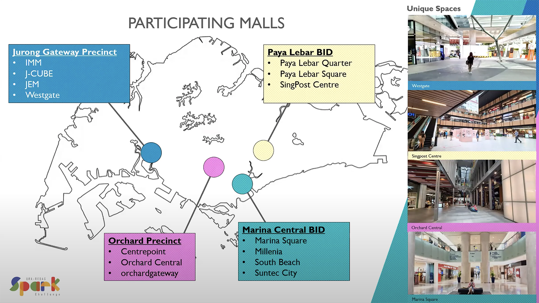 URA mall revitalisation