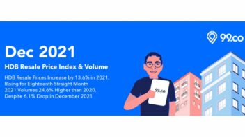 HDB resale market December 2021 header