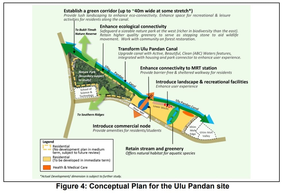 Dover Forest Ulu Pandan environmental study review and feedback