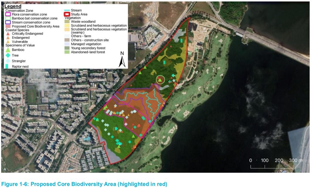 Miltonia Close Yishun environmental study