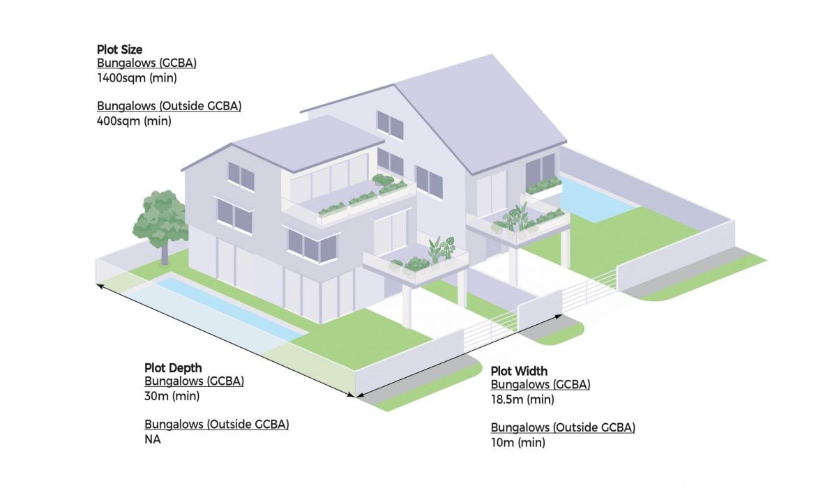 URA Plot size and width for Bungalows