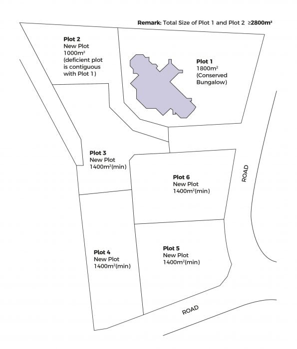 Subdivision of land deficient plot conserved bungalow