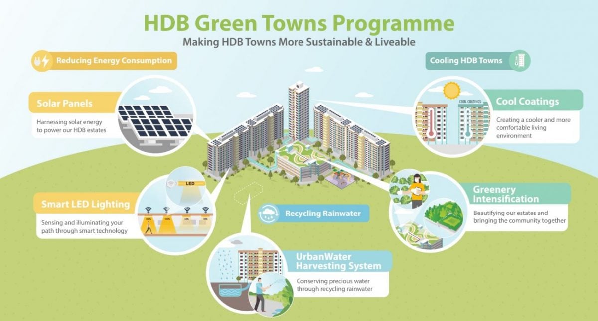 HDB Green Towns Programme