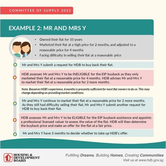 EIP buyback assistance infographic