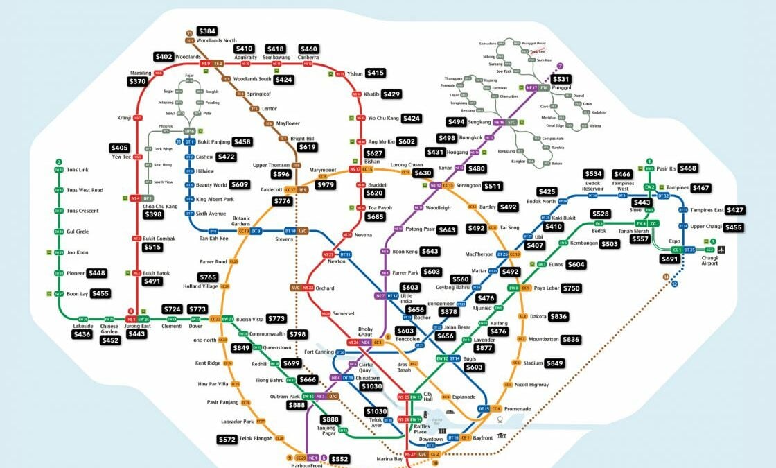 Median price psf of 5-room resale flats within 1km of MRT stations