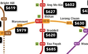 Price psf of 5-room resale flats near Marymount MRT