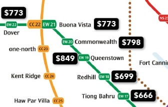 Price psf of 5-room resale flats near Queenstown