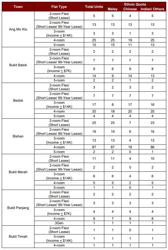 November 2021 SBF race quota