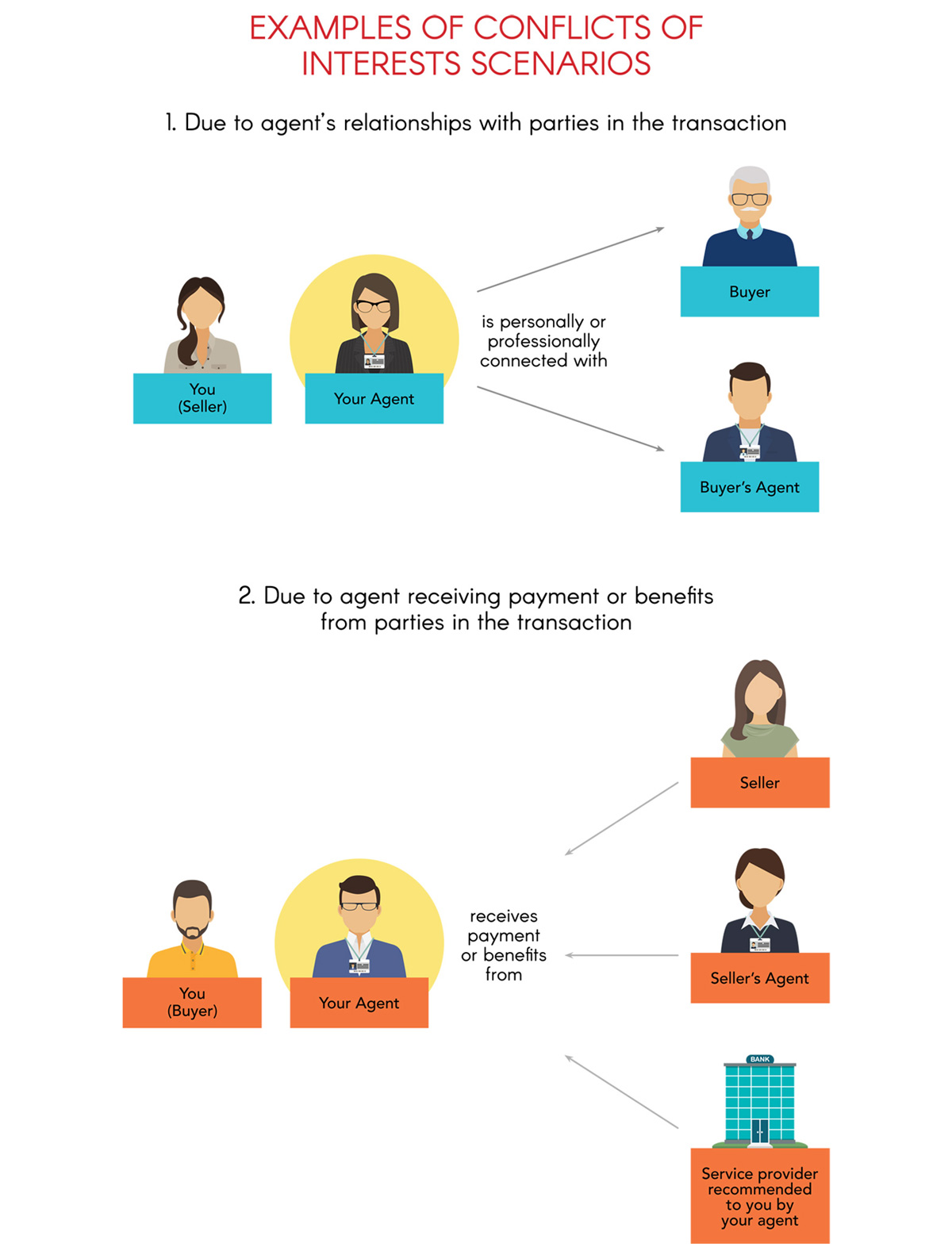 CEA property agent conflict of interest infographic