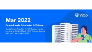 Resale condo market in March 2022 header