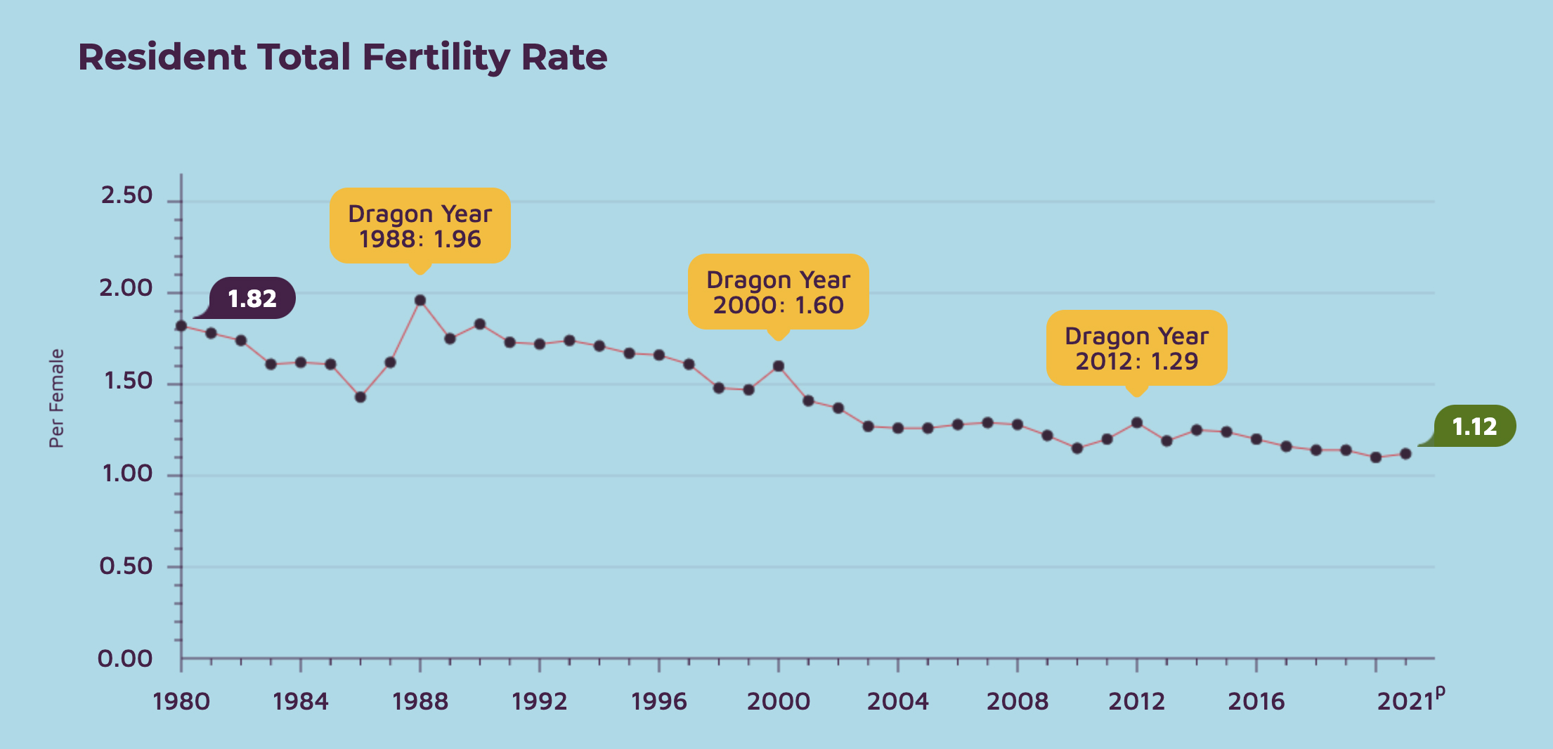 sg birth rate