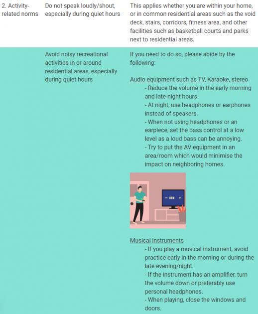Neighbourhood noise Activity related norms