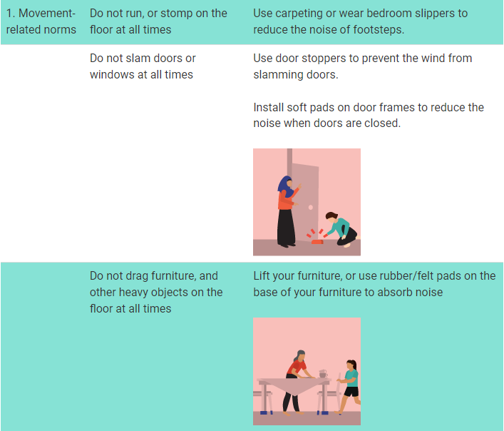 Neighbourhood Noise Movement related norms