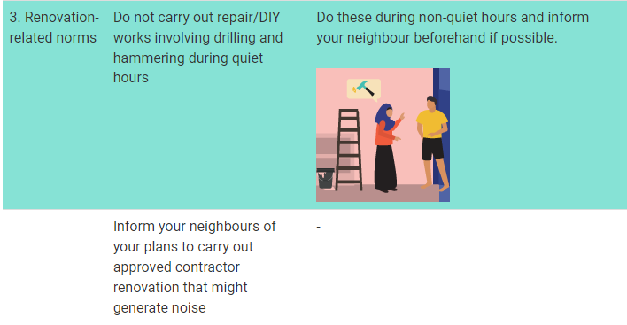 Neighbourhood Noise Renovation norms