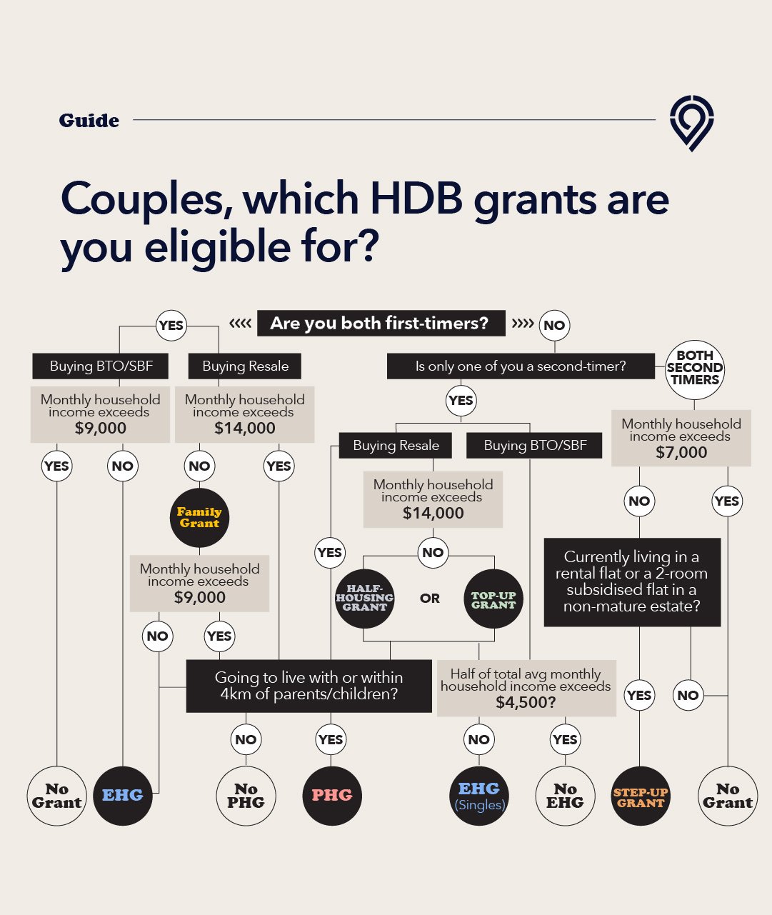 HDB housing grant infographic