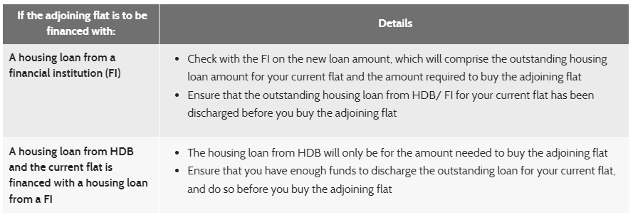 Financing for HDB's Conversion Scheme for jumbo flats