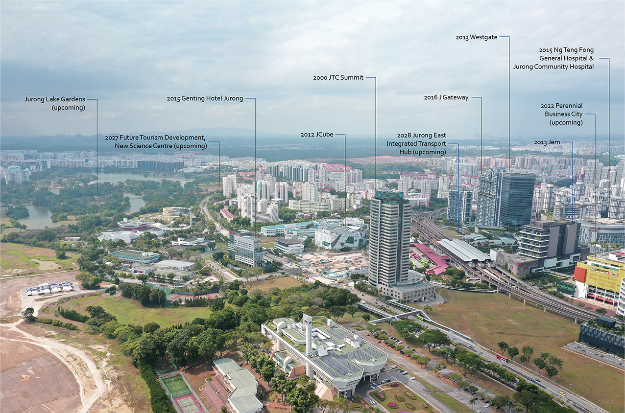 Jurong Lake District